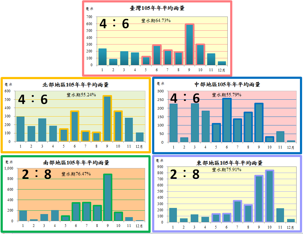 臺灣地區105年降雨量概況