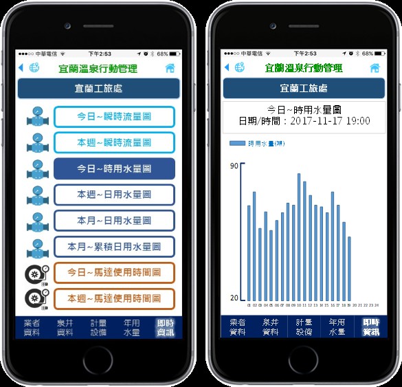 溫泉資源智慧管理系統-行動裝置app畫面