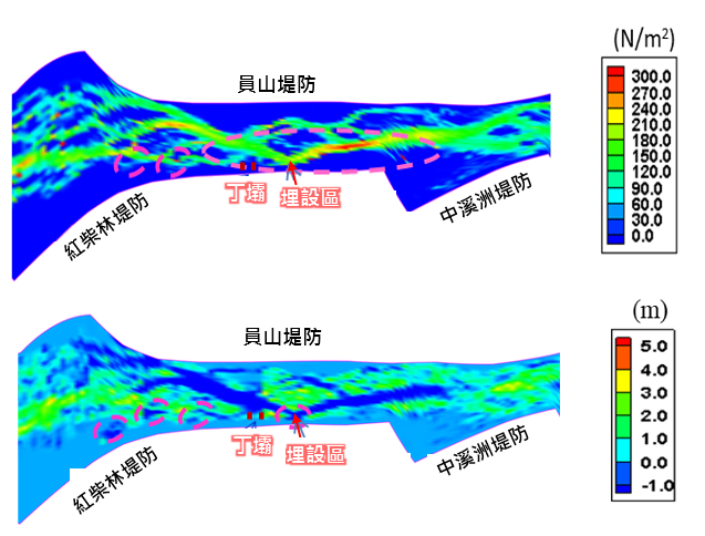 圖1 CCHE-2D水理模式紅柴林堤段模擬結果-剪應力及沖刷變化(Q2)