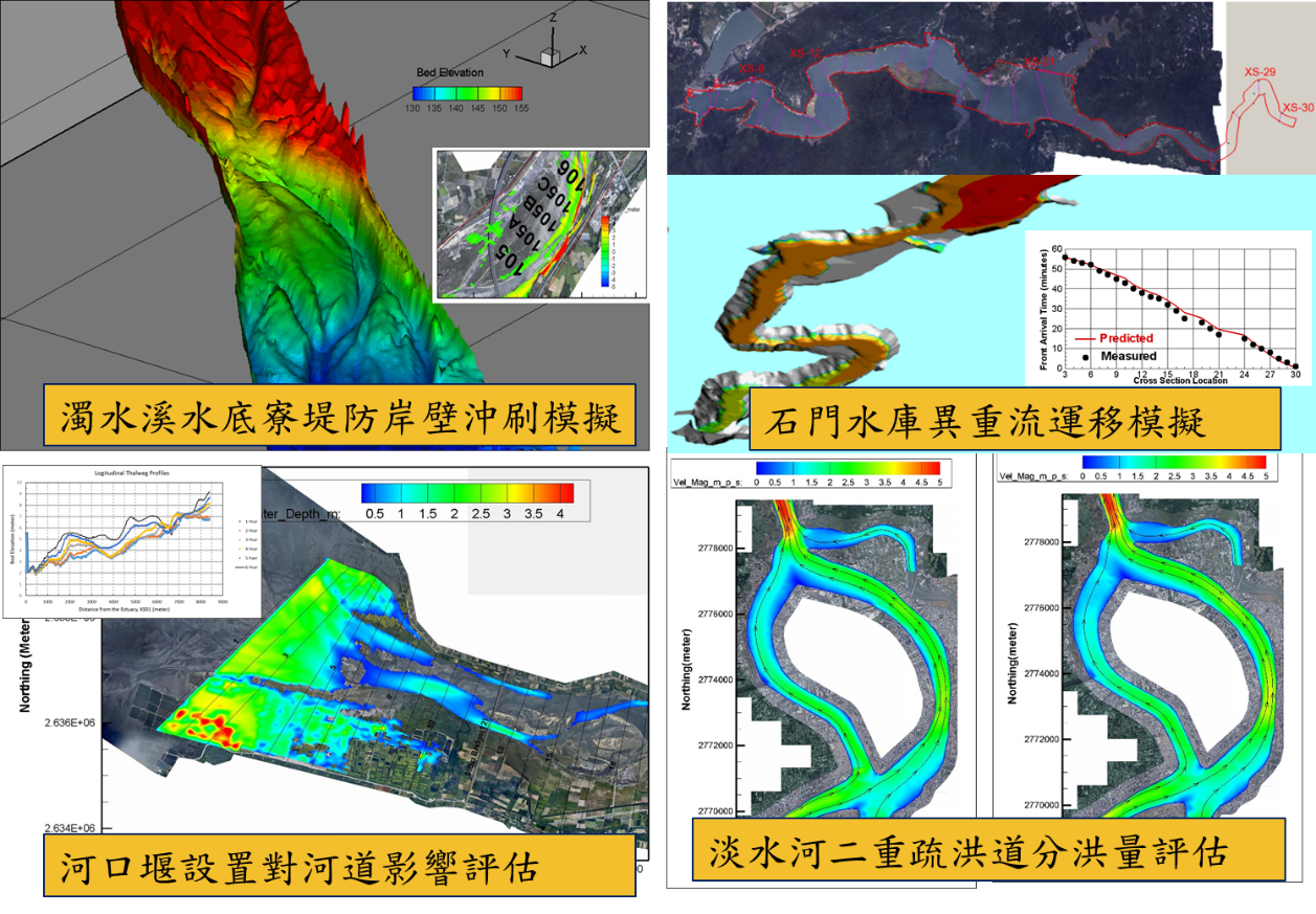臺灣河川管理應用SRH數值模式模擬結果