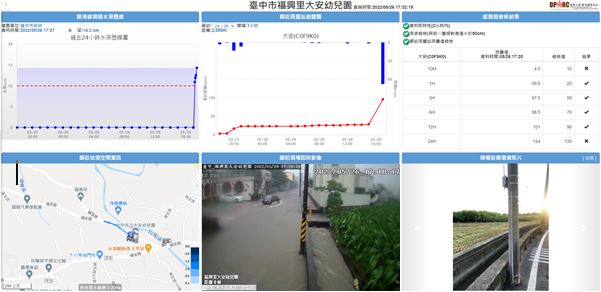 圖1 淹水歷線、雨量、淹水範圍評估及影像整合資訊_圖示