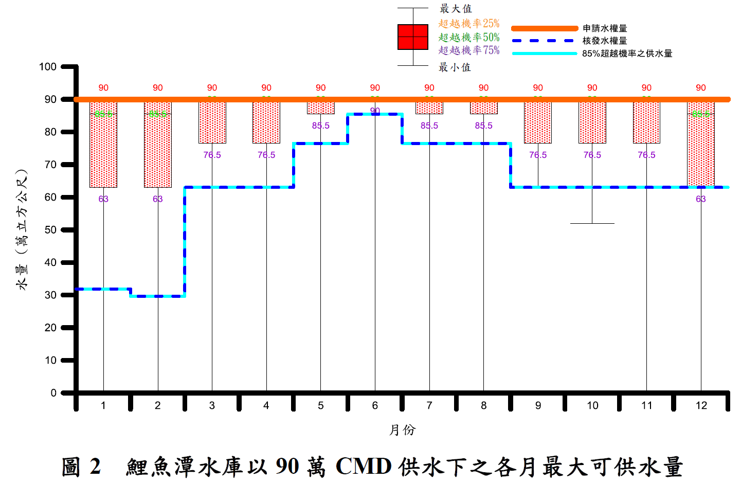 健全水權管理－地面水增闢水源水權核辦機制探討