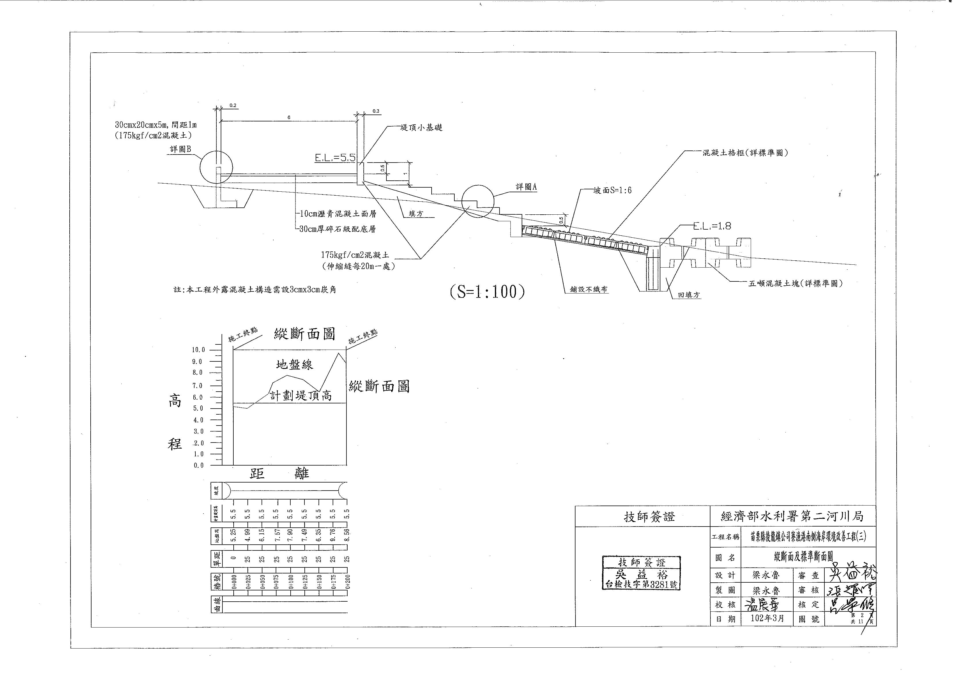 相關圖片