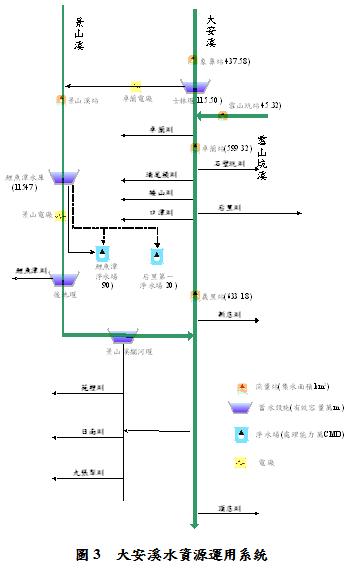 健全水權管理－地面水增闢水源水權核辦機制探討