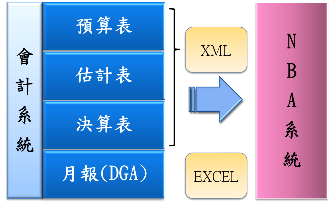 相關圖片