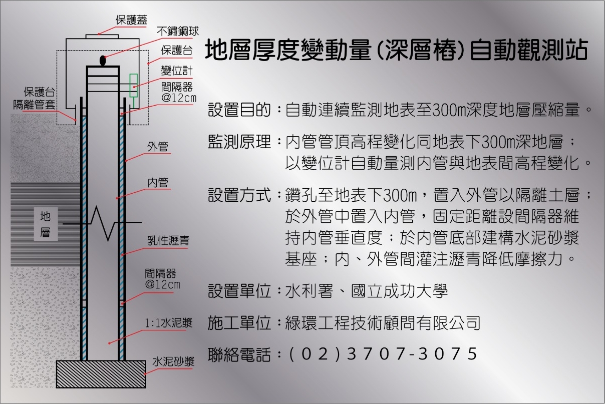 建置深層水準樁　提昇整體地層下陷監測系統成效