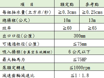 第十河川局移動式抽水機管理調控簡介