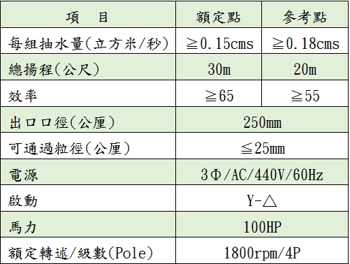 相關圖片