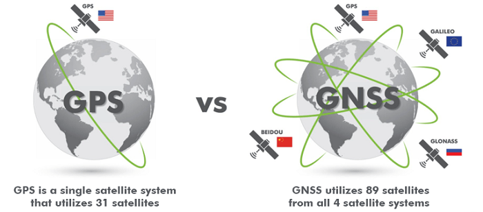 GPS與GNSS覆蓋率及衛星數量比較