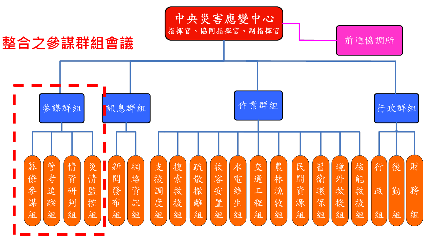 中央災害應變中心運作新制上路