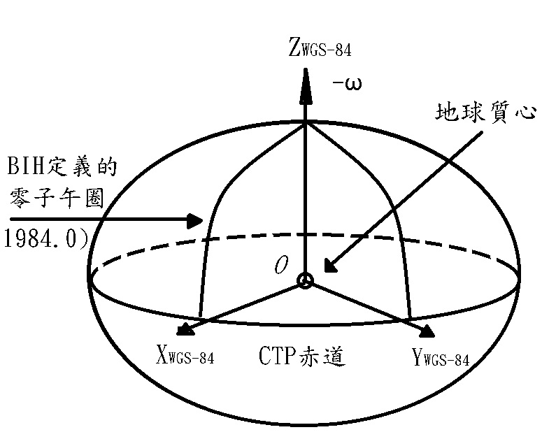 圖1-WGS84坐標系統