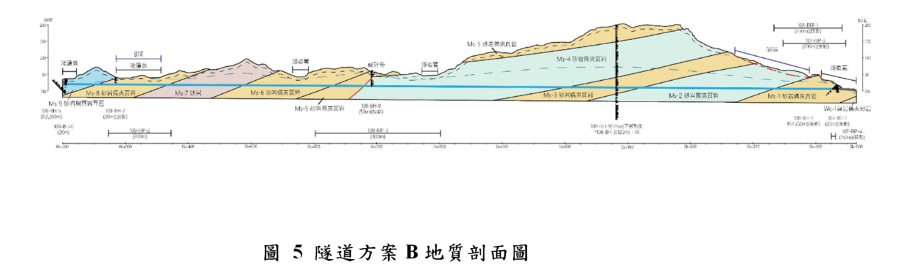 隧道方案B地質剖面圖