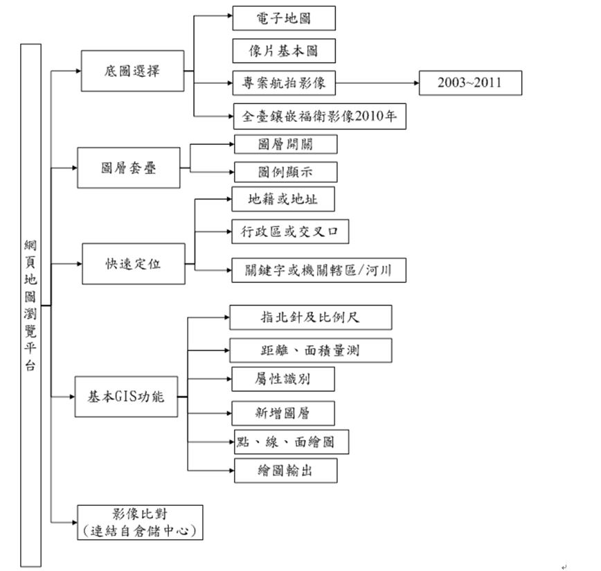 相關圖片