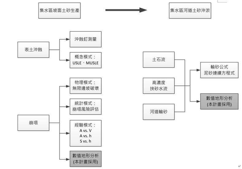 相關圖片