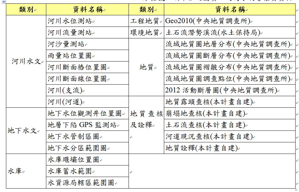 相關圖片