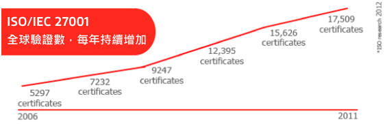 相關圖片