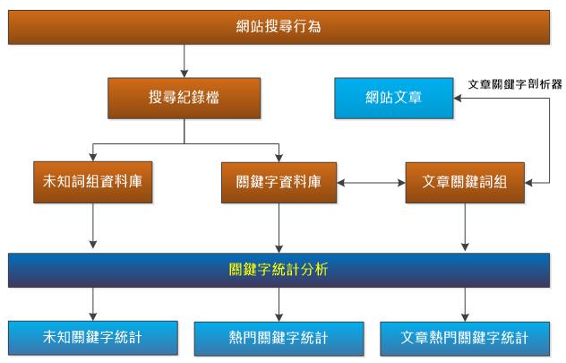 相關圖片