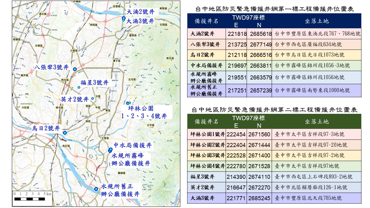 備援井位置圖