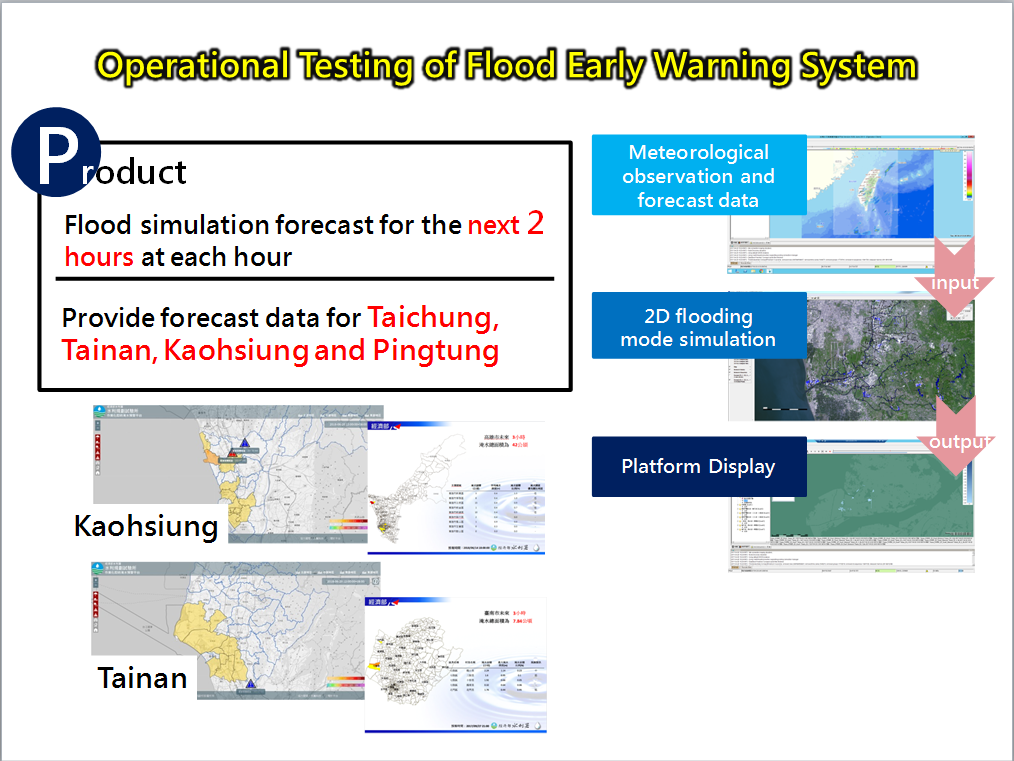 Figure.1 Operational Testing of Flood Early Warning System