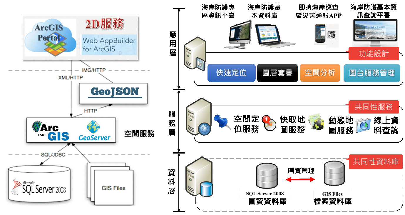 Figure.2 Architecture of system