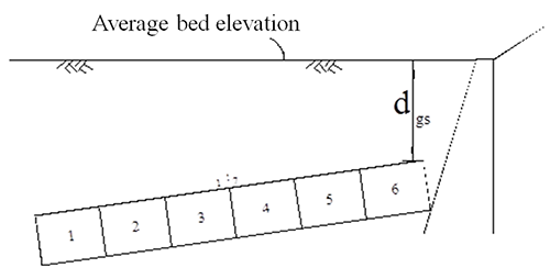 Figure.7 Design of the layout of the toe protection block for the 30 degrees oblique flow