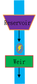 Figure.4 Schematic diagram of hydropower reservoir and downstream weir