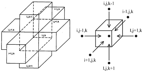 Figure.4 Block center method