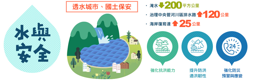 水與安全:透水城市、國土保安 水與安全:透水城市、國土保安