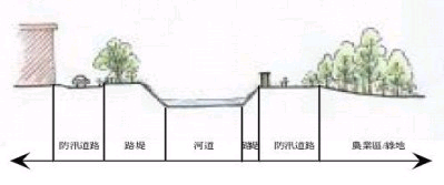 平原型河川1