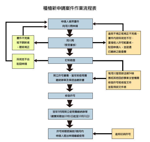 新案申請，詳細解說如上方文字