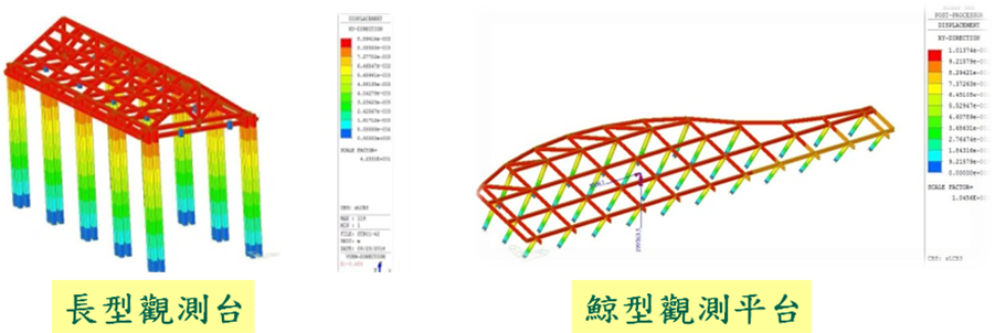 海堤安全性模擬圖