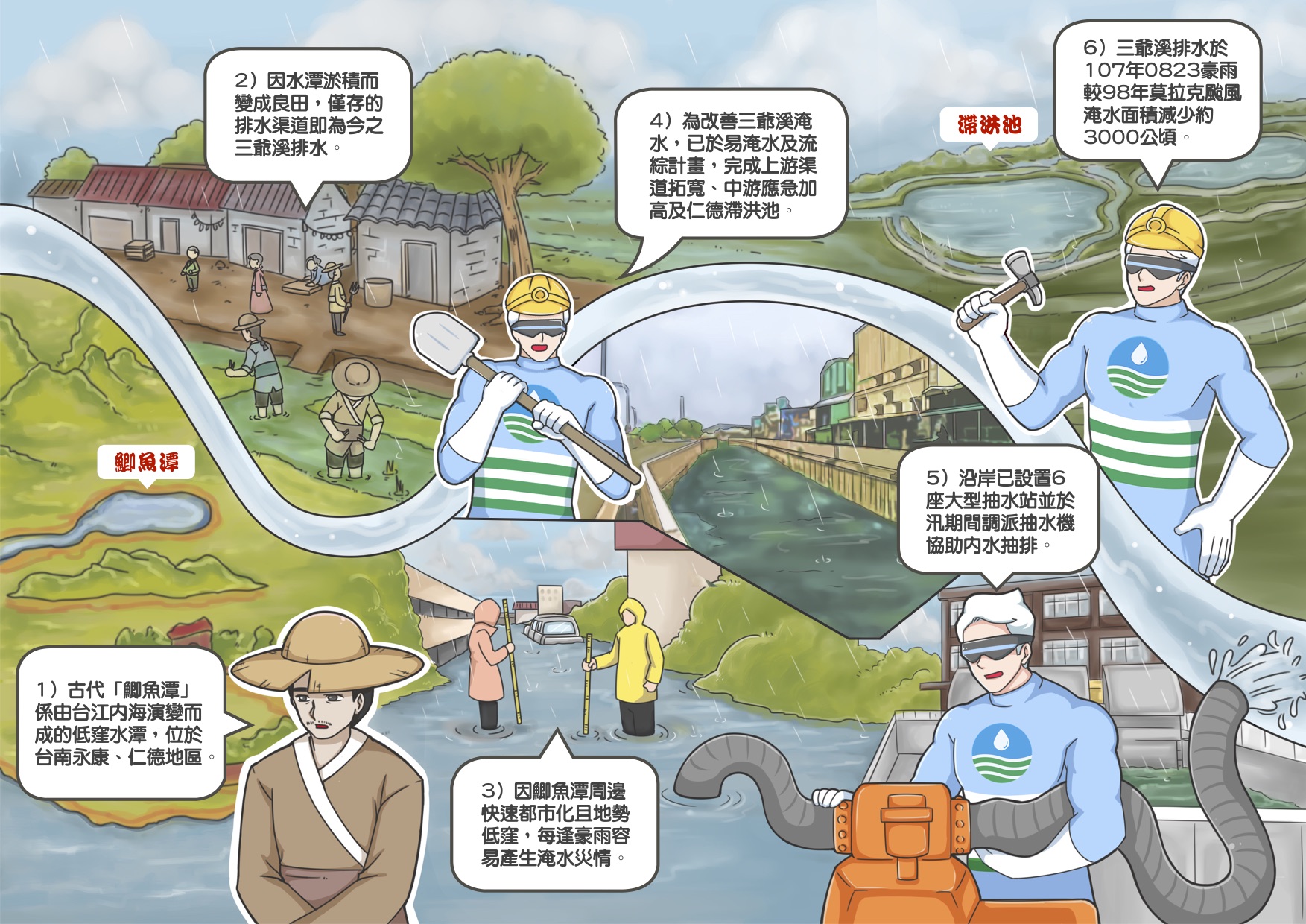 台南地區排水系統治理成效-2_圖示