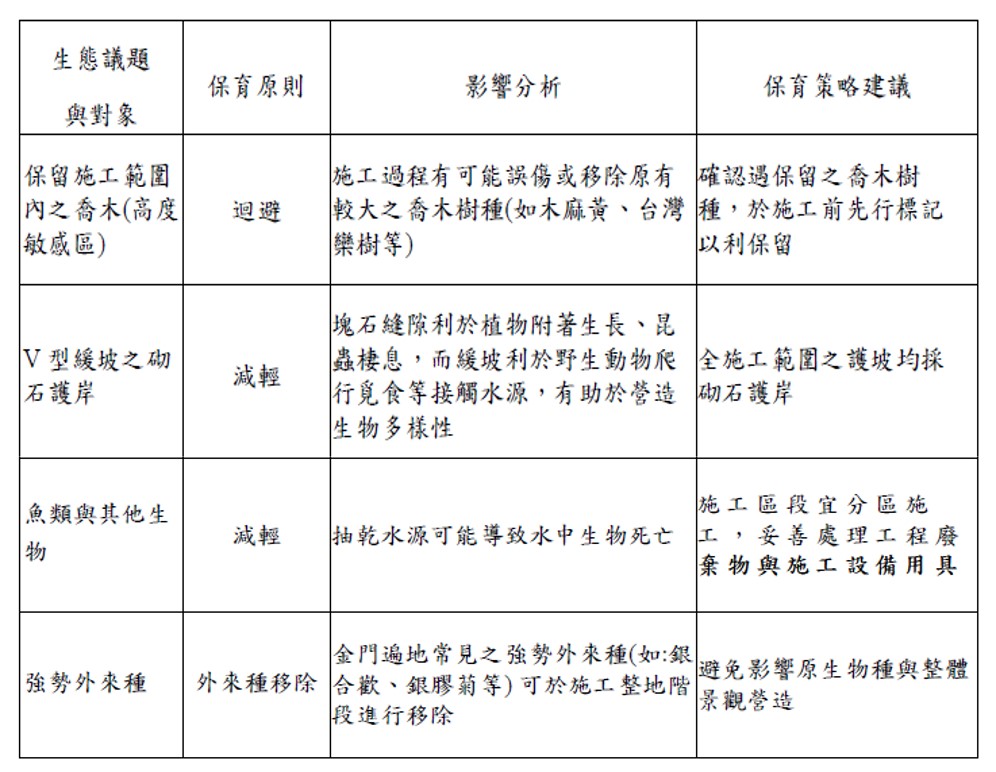 列嶼清遠湖 生態保育措施研擬