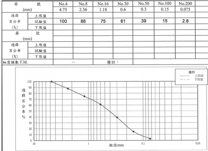 圖5 試驗砂粒徑分布曲線(粗沙)