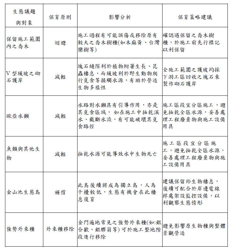 前瞻基礎建設計畫 水環境建設行政透明專屬網站 提案階段