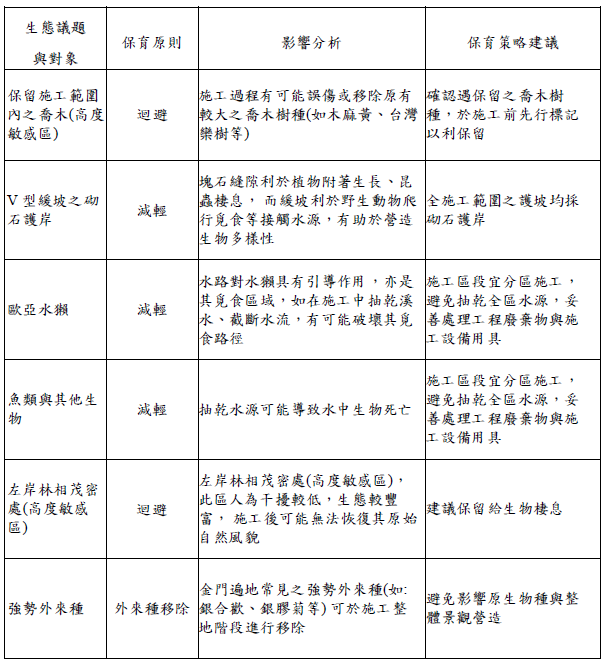 前瞻基礎建設計畫 水環境建設行政透明專屬網站 提案階段