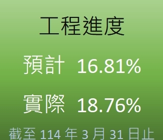 工程進度