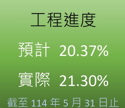 工程進度