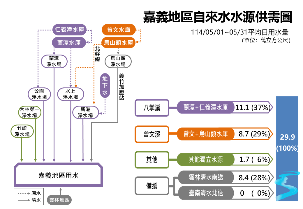 Chiayi