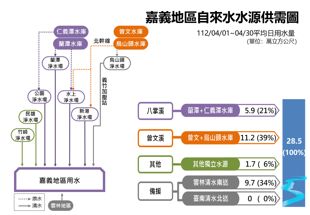 Chiayi