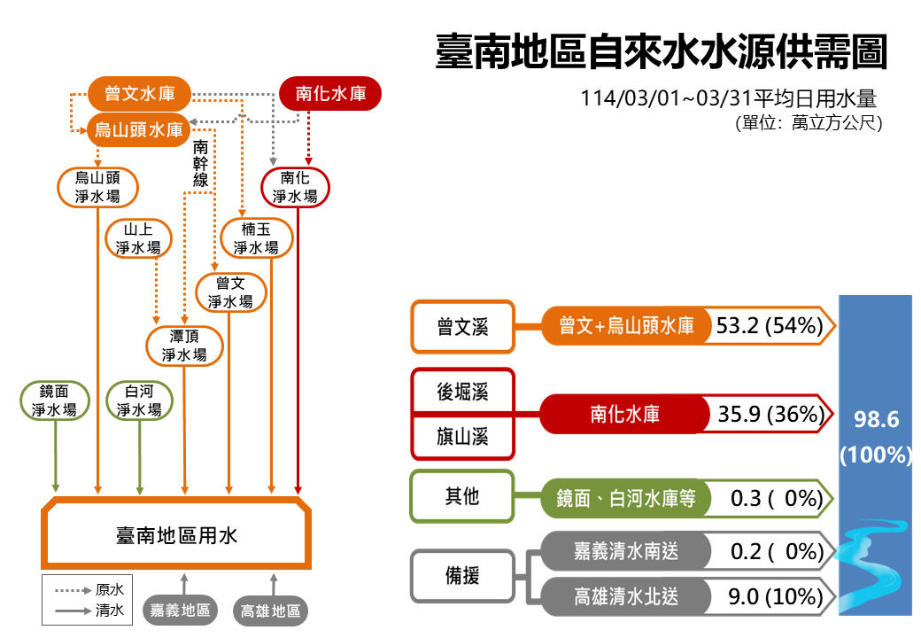 Tainan