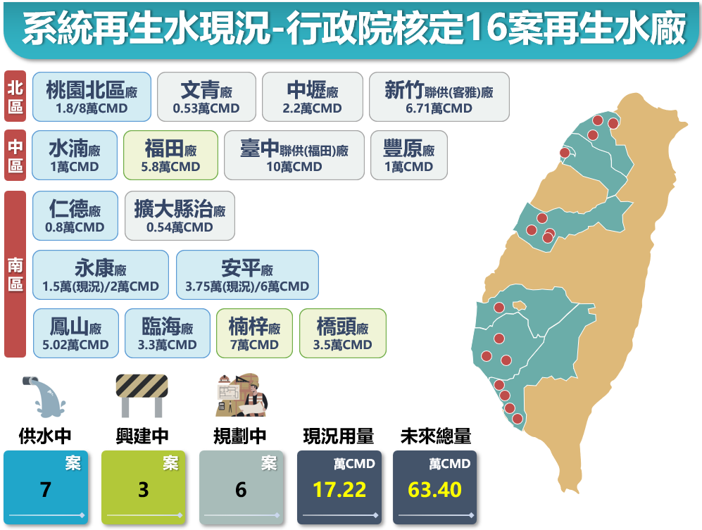 市政再生水廠