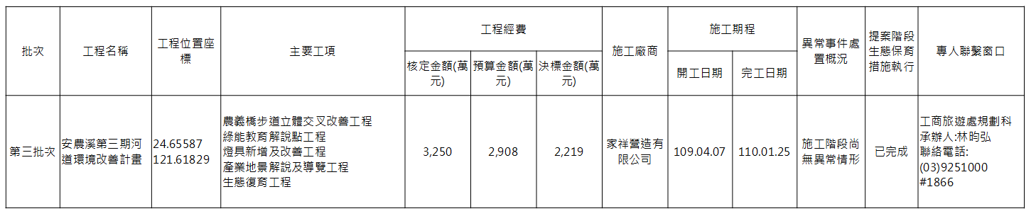 安農溪第三期河道環境改善-基本資料