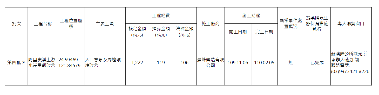 阿里史溪上游水岸景觀改善-基本資料