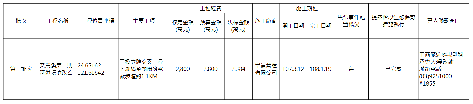 安農溪第一期河道環境改善-基本資料