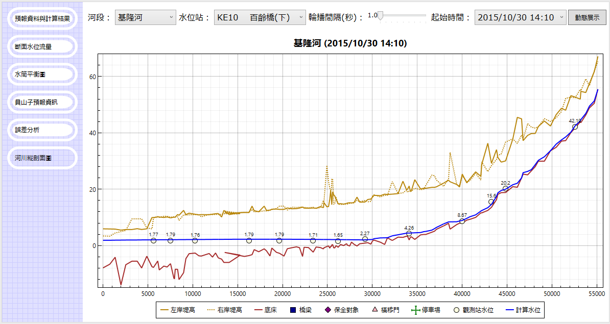 圖二十七 即時版介面重新開發