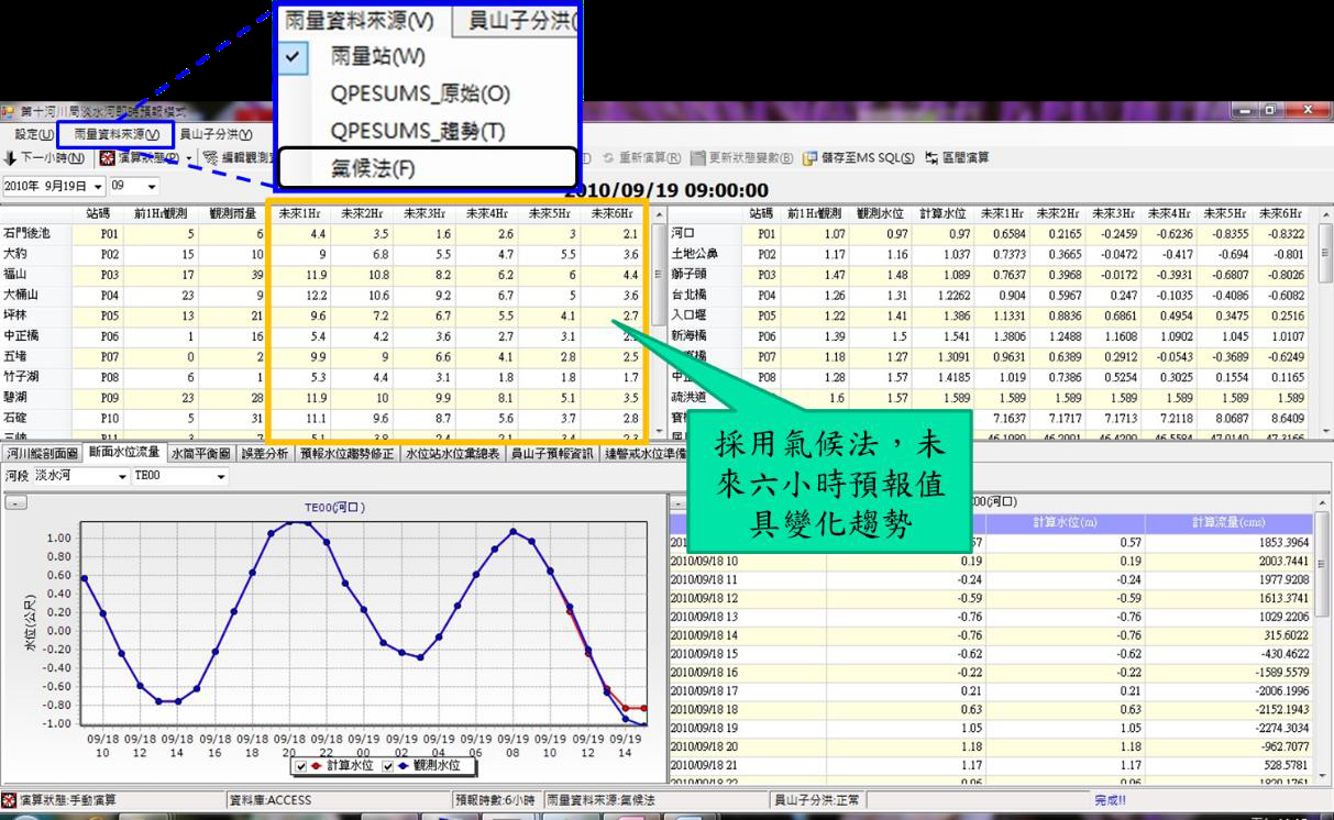 圖十六 引進水利署颱風氣候法