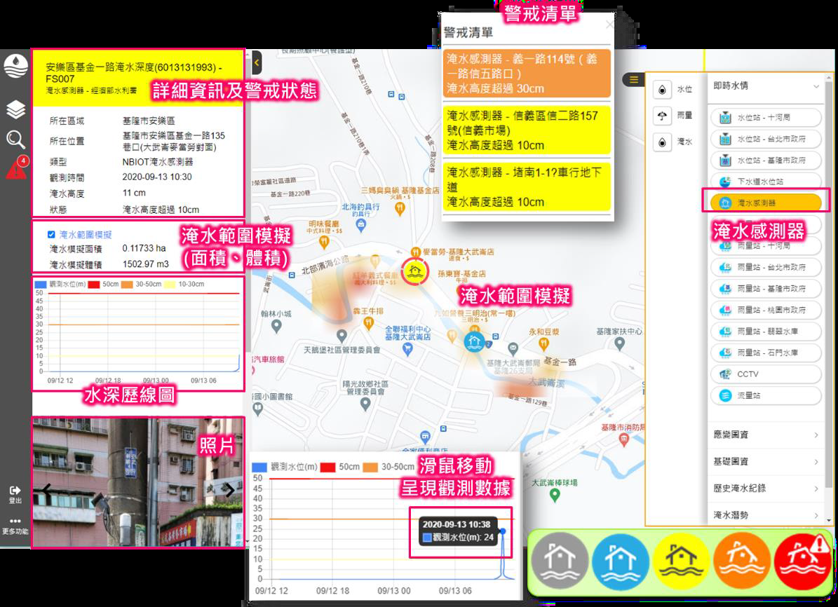 圖三十九 智慧防汛地圖系統之淹水感測器展示