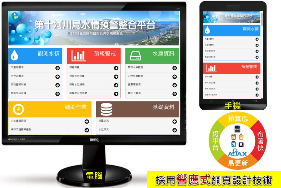 圖二十八 預報系統資訊之響應式網頁