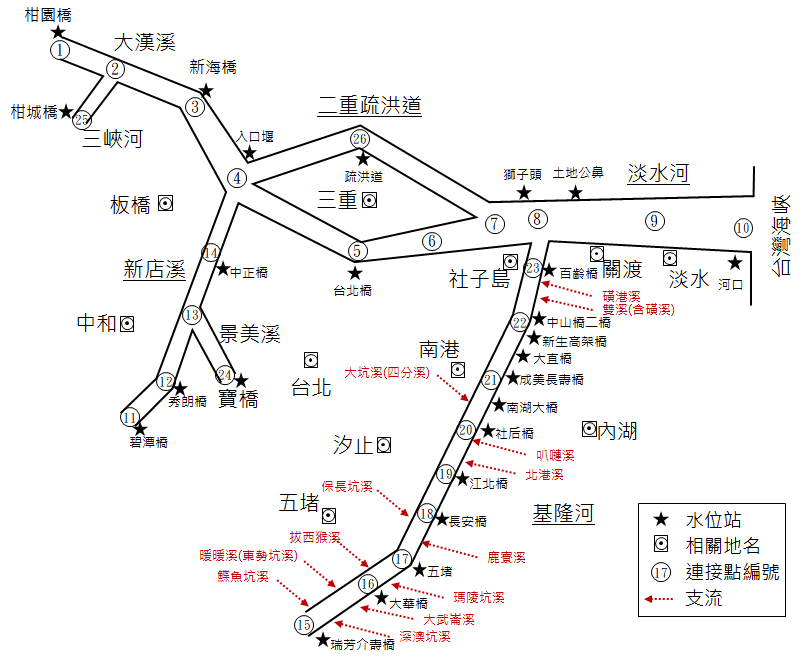 圖九 基隆河洪水預報模式演算範圍示意